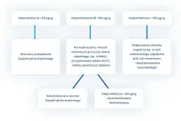 Wysoka kalprotektyna w kale: Co to oznacza dla twojego zdrowia?