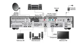 Jak podłączyć kino domowe do telewizora Samsung - proste sposoby i porady