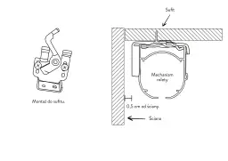 Jak zrobić mechanizm do rolety rzymskiej - proste kroki i porady
