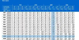 Ile wat na m²? Dobierz grzejnik idealnie poradnik