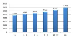 Ile zarabia fizjoterapeuta w Szwajcarii? Zaskakujące fakty o wynagrodzeniach