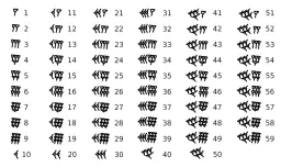 Starożytny system liczbowy pokazuje, jak liczy do 3 system binarny, używając klinów i kresek.
