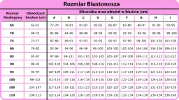 Rozmiar 80C: Zrozum i dobierz idealny biustonosz!
