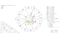 Jak stworzyć wykres astrologiczny i zrozumieć jego znaczenie