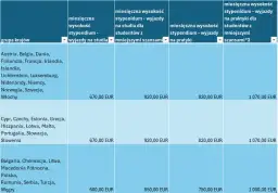 Erasmus praktyki po studiach: Jak zdobyć stypendium i doświadczenie?
