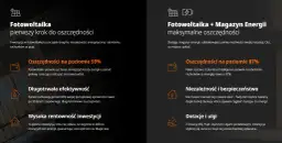 Jaki jest koszt założenia fotowoltaiki i jak uniknąć wysokich wydatków?