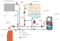Optymalna temperatura wody dla grzejników przy piecu na pellet