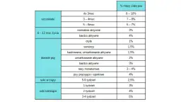 Ile karmy dla psa? Oblicz idealną porcję krok po kroku