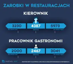 Ile zarabia kierownik laboratorium? Mediana, widełki i negocjacje
