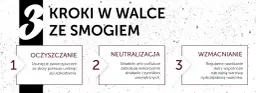 Jak skutecznie zgłosić smog? Poradnik krok po kroku