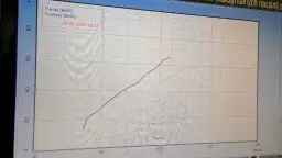 Tuning Stage 1 co to? Jak zwiększyć moc silnika bez ryzyka?