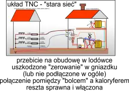 Czy można podłączyć uziemienie do neutralnego? Oto niebezpieczeństwa i zasady