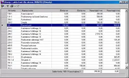 Ile zarabia księgowa w spółdzielni mieszkaniowej? Zaskakujące fakty!