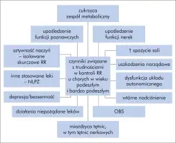Przyczyny nadciśnienia: Jak unikać ryzykownych czynników zdrowotnych