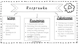 Rozprawka na 5! Krok po kroku do perfekcji na egzaminie