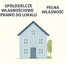 Spółdzielnia czy wspólnota? Pełna własność czy ograniczone prawo?
