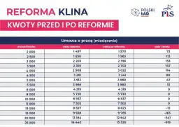 Amortyzacja budynków: 10 czy 40 lat? Zmiany po Polskim Ładzie