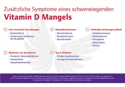 Vitamin-D-Mangel: Symptome erkennen & Risikofaktoren verstehen