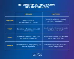 Staż: Czy warto? Jak wybrać i wykorzystać szansę na karierę