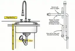 Prawidłowy spadek rury odpływowej zlewu: Poradnik i normy