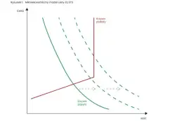 Dlaczego ceny uprawnień do emisji CO2 rosną i jak to wpływa na biznes?