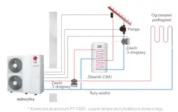 Montaż pompy ciepła monoblok Instrukcja