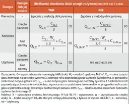 Jak obliczyć charakterystykę energetyczną budynku i uniknąć kar?
