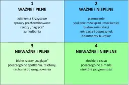 Matryca Eisenhowera – co to znaczy i jak skutecznie ją wykorzystać