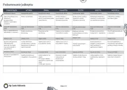 Tygodniowy jadłospis z podziałem na posiłki, idealny dla diety 1700 kcal. Zawiera propozycje śniadań, drugich śniadań, obiadów i kolacji.