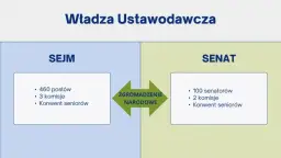 Demokracja: zasady, modele, wyzwania. Czy Twój głos ma znaczenie?