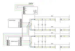 Schemat podłączenia taśmy LED 230V z kontrolerem i wzmacniaczem. Widać zasilanie, sterownik, wzmacniacz i kilka odcinków taśm LED.