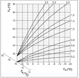 Jak ustawić krzywą grzewczą w pompie ciepła, aby zaoszczędzić energię