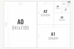 Schemat przedstawia formaty zdjęć do druku z serii A, od A0 do A10, wraz z ich wymiarami.
