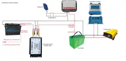 Schemat pokazuje, jak ładować dwa akumulatory 12V jednocześnie, wykorzystując ładowarkę DC/DC, regulator MPPT i przetwornicę.