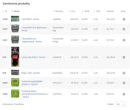 Napoje na wesele dla 70 osób: Gotowa lista i idealne proporcje