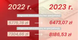 Ile zarabia laborant medyczny? Zaskakujące fakty o wynagrodzeniach