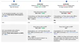 Jak wziąć debet w Millennium i uniknąć ukrytych kosztów