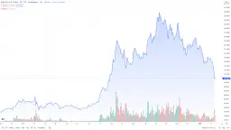 Kurs SOL na rynku kryptowalut: Śledź kurs kryptowaluty SOL 