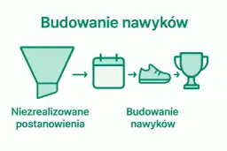 Jak znaleźć motywację? Skuteczne techniki i trwałe nawyki.