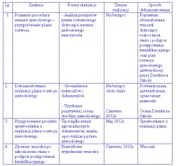 Jak stworzyć plan rozwoju zawodowego, aby uniknąć stagnacji w karierze