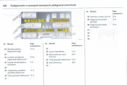 Centralny zamek w aucie: Jak działa, diagnoza i naprawa usterek