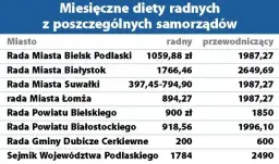 Ile zarabia radny osiedla? Zaskakujące fakty o wynagrodzeniach