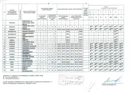 Rozkład jazdy D3 Pszczyna-Wola: Godziny, trasa, bilety. Zaplanuj podróż!