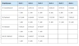Ile zarabia lekarz w Niemczech miesięcznie? Sprawdź, co wpływa na pensję