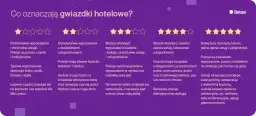 Kto przyznaje gwiazdki hotelom w Polsce? Poznaj system i standardy