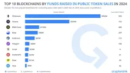 Ile na start w kryptowaluty? Praktyczny przewodnik 2025