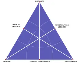 Prawo i Sprawiedliwość: Prawica czy lewica? Zaskakujące fakty o ideologii