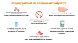 Jak przygotować się do badania kreatyniny? Wynik bez pomyłek