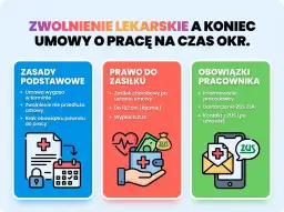Zwolnienie lekarskie a umowa na czas określony. Informacje o zasadach, prawie do zasiłku i obowiązkach pracownika, gdy trwa l4 na okres wypowiedzenia.