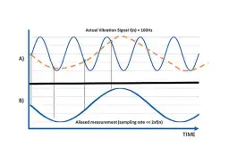Zjawisko aliasingu w technice cyfrowej - poznaj przyczyny i zapobieganie